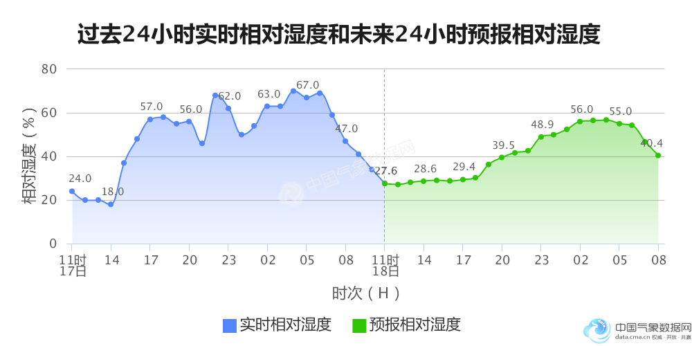 济南市常住人口_青岛人口总量与增速均全省第3 临沂人口破千万(3)