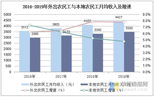 2019年东部地区gdp_2019年中国gdp增长率(2)