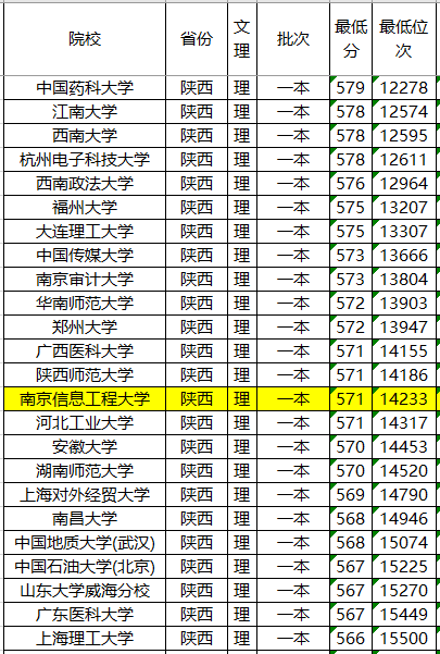 「实力」专业位于亚洲第一，却连211都不是！中国最具实力的大学