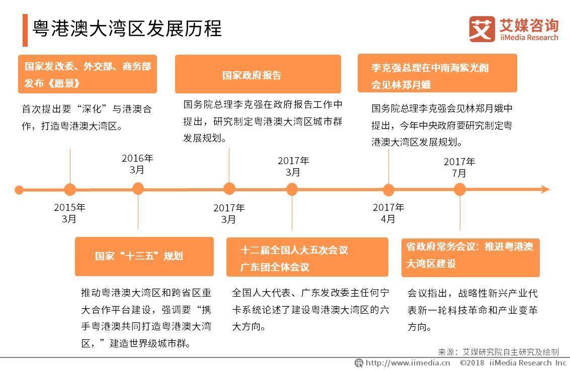 2019四个大湾区经济总量_粤港澳大湾区图片
