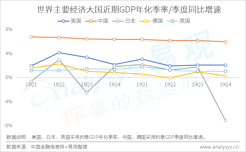 gdp正面影响_达康书记别低头 GDP会掉 ,GDP里有水分吗(3)