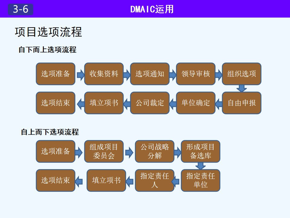 家族诞生