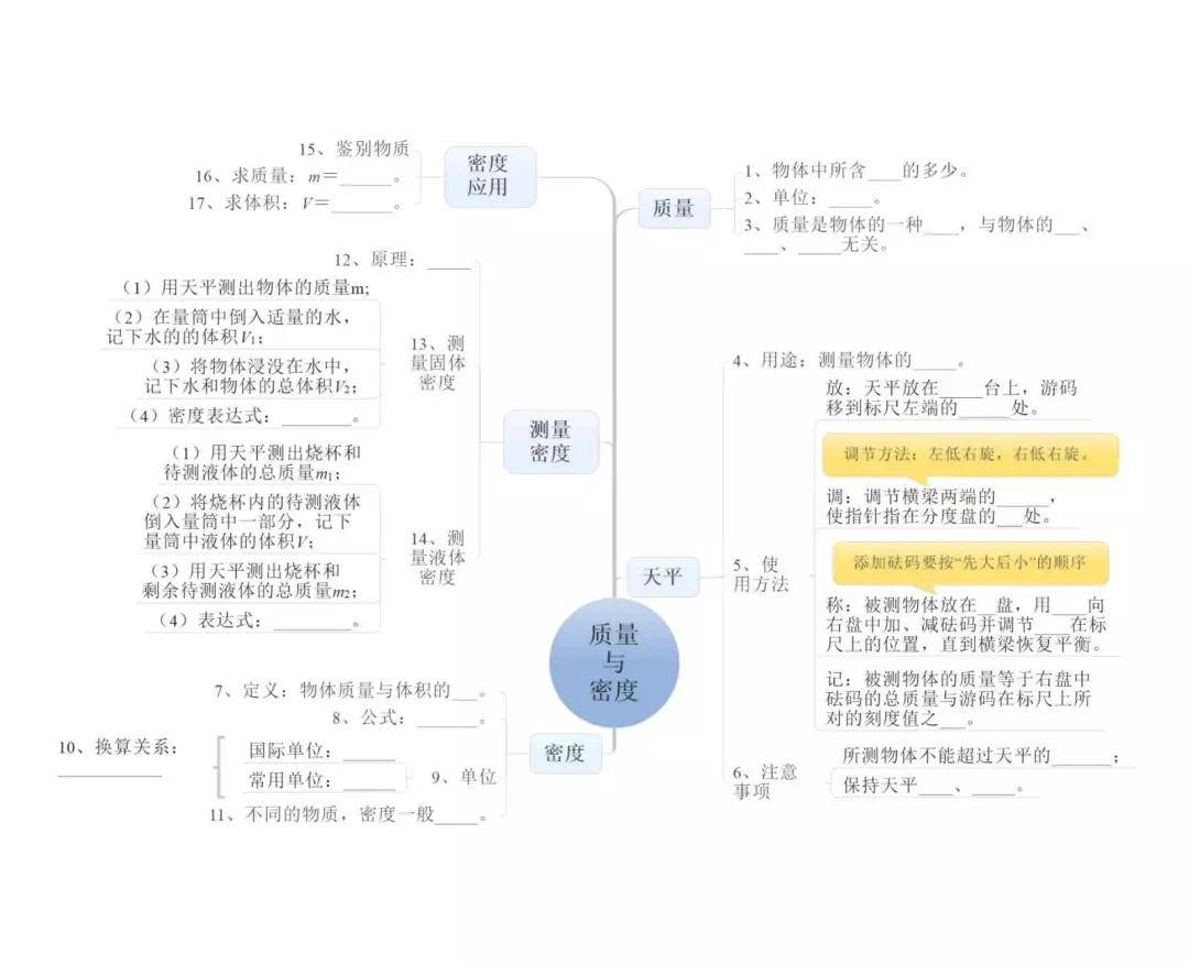 树元教育:初中物理"思维导图",25张图搞定中考物理!