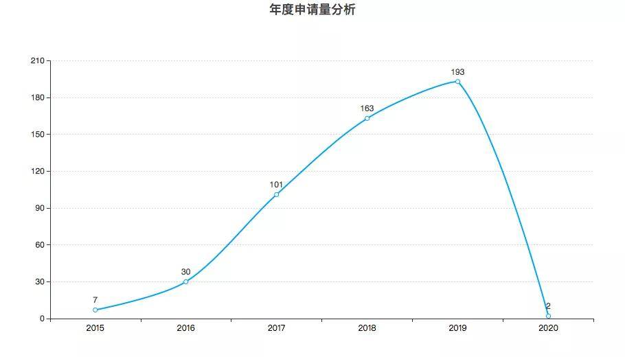 丰巢gdp(2)