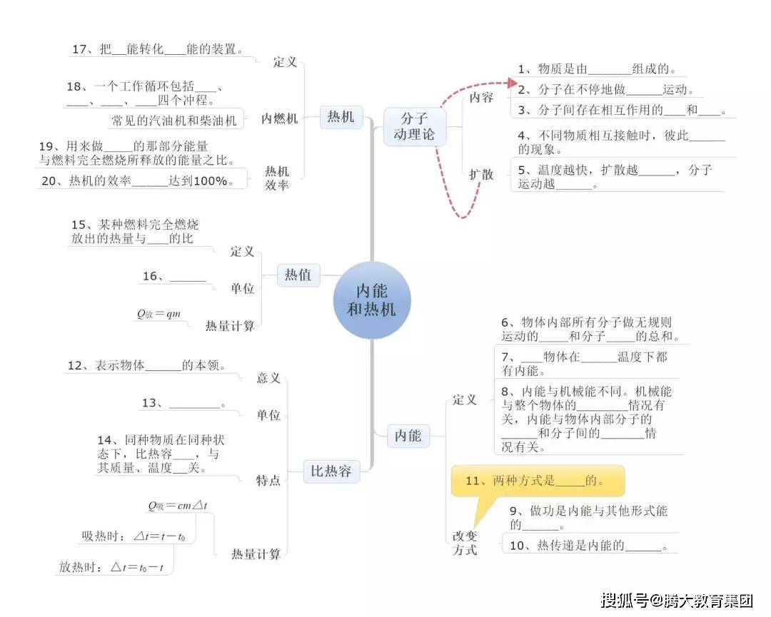 初中物理"思维导图",25张图搞定中考物理!