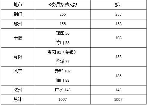 荆门总人口数_渡荆门送别