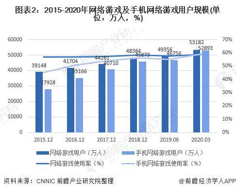 2020年游戏占gdp_中国gdp2020年