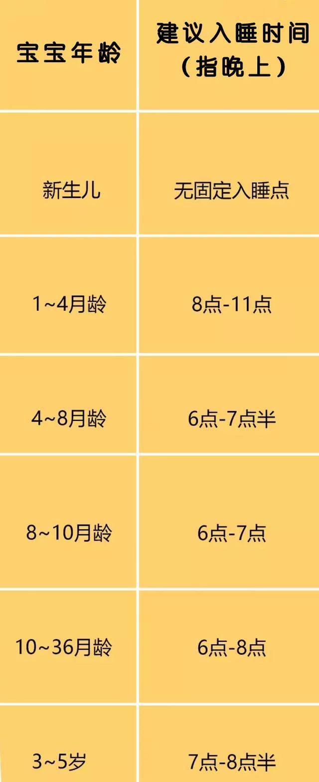 「权威」宝宝每天睡多久正常？晚上几点睡最好？最权威的解答来了