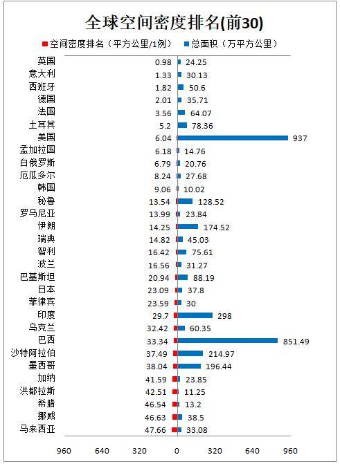 全球人口总数新冠_全球人口总数推移图