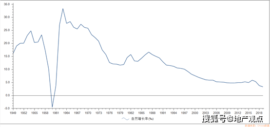 中国gdp增速图_中国gdp增速图近年(3)