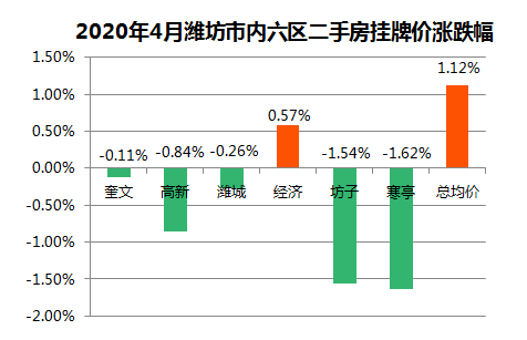 潍坊20年gdp_潍坊各区县市2020年上半年GDP排名 青州市排名第三