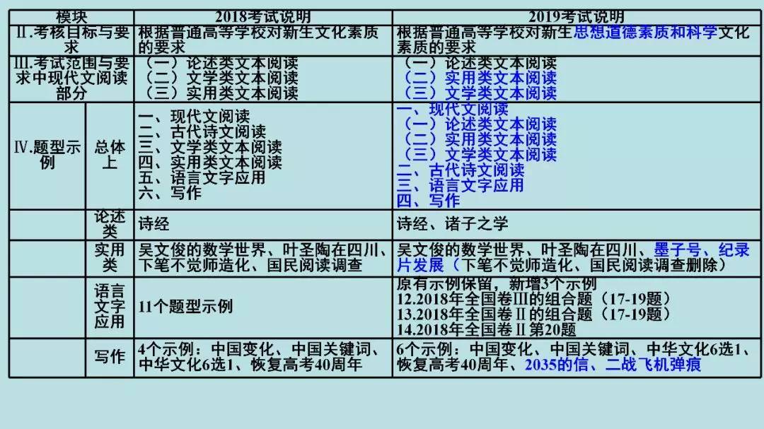 高考:16岁女生被北大"抢"走? 史无前例的颠覆性改革, 还没高考就输了!