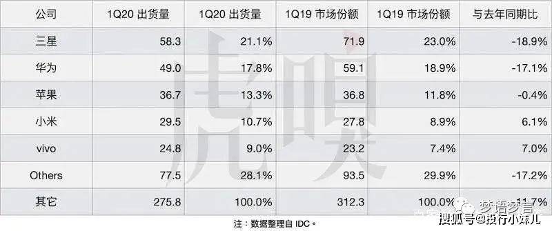 苹果营收占美国gdp的多少_美国gdp世界占比