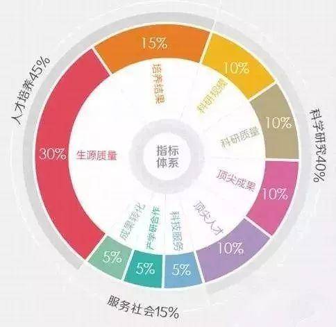 #专业#高考怎样选“好”专业、选“对”专业？这个办法超管用！