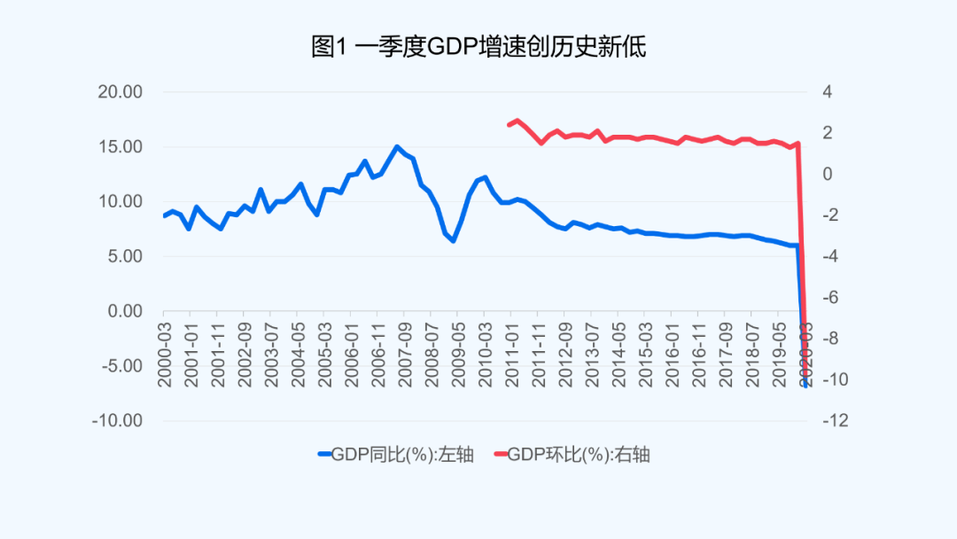 年初的资本存量计入gdp吗_李迅雷 现阶段并非消费降级而是消费升级,当务之急是减税(2)
