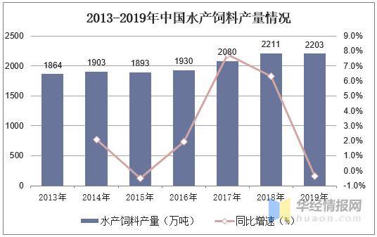 人均水产品产量居世界首位的国家_世界水日手抄报