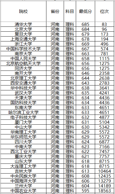 『计划』录取分数位次预测！强基计划来了！2020年全国各省强基计划院校