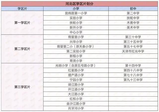 天津市河北区小学排名_天津市河北区新开小学(2)