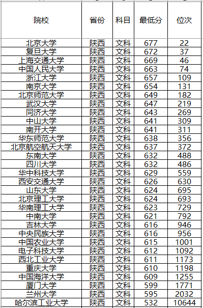 『计划』录取分数位次预测！强基计划来了！2020年全国各省强基计划院校