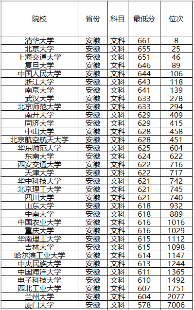 『计划』录取分数位次预测！强基计划来了！2020年全国各省强基计划院校