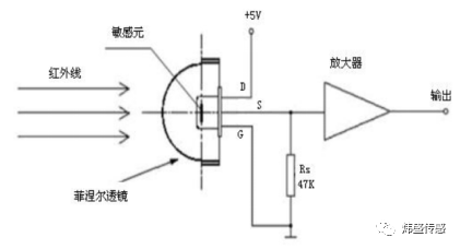 技术科普 | 一文读懂红外热释电传感器