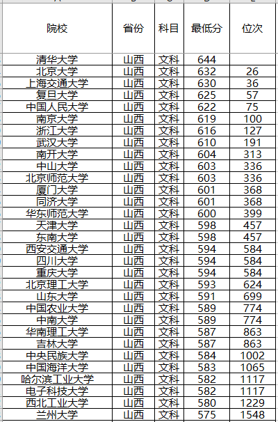『计划』录取分数位次预测！强基计划来了！2020年全国各省强基计划院校