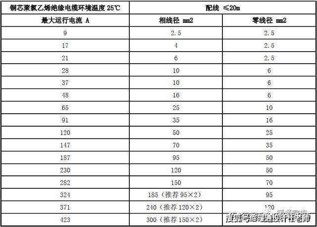 5 倍选择,电线线径及空气开关选择可参照下表进行:某工程采用水冷螺杆