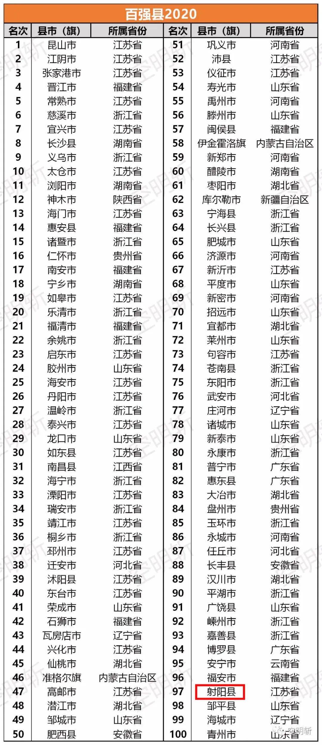 2020全国top10gdp_全国一等奖手抄报