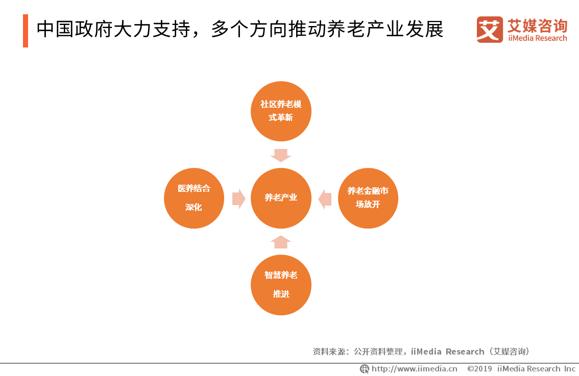 人口老龄化养老产业发展_人口老龄化