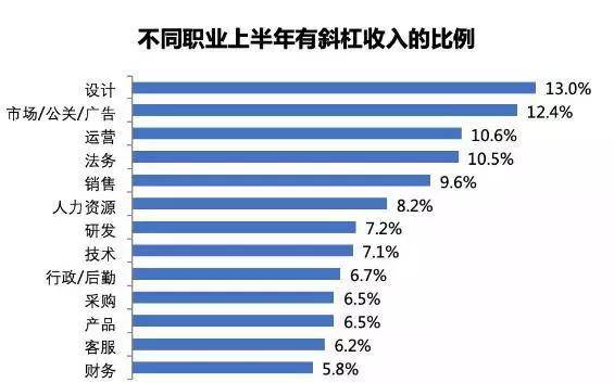 太原 人均收入_太原富士康收入证明(3)