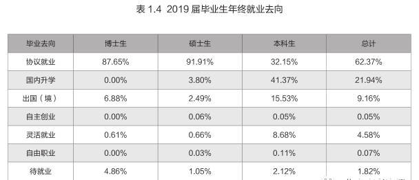南京理工大学全国排名_南京传媒大学全国排名(3)