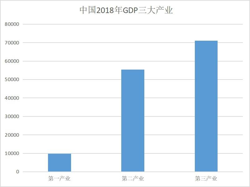 gdp什么时候超过美国