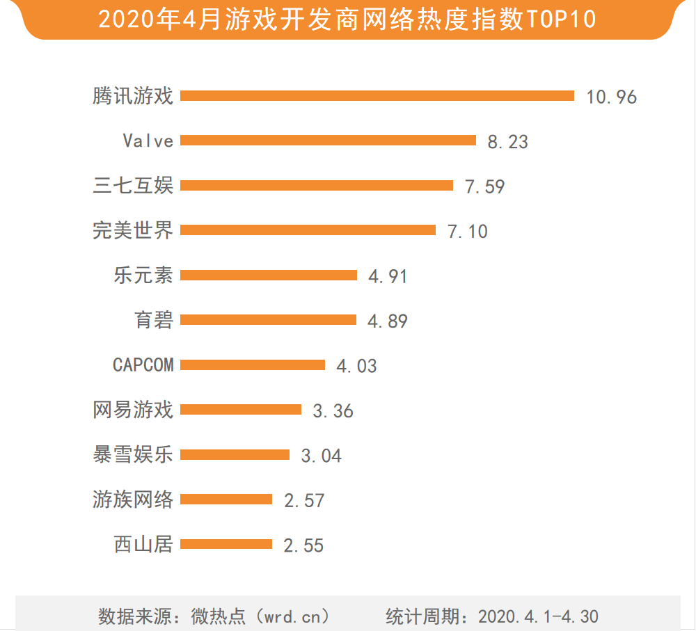 荣耀值排名_王者荣耀图片(3)