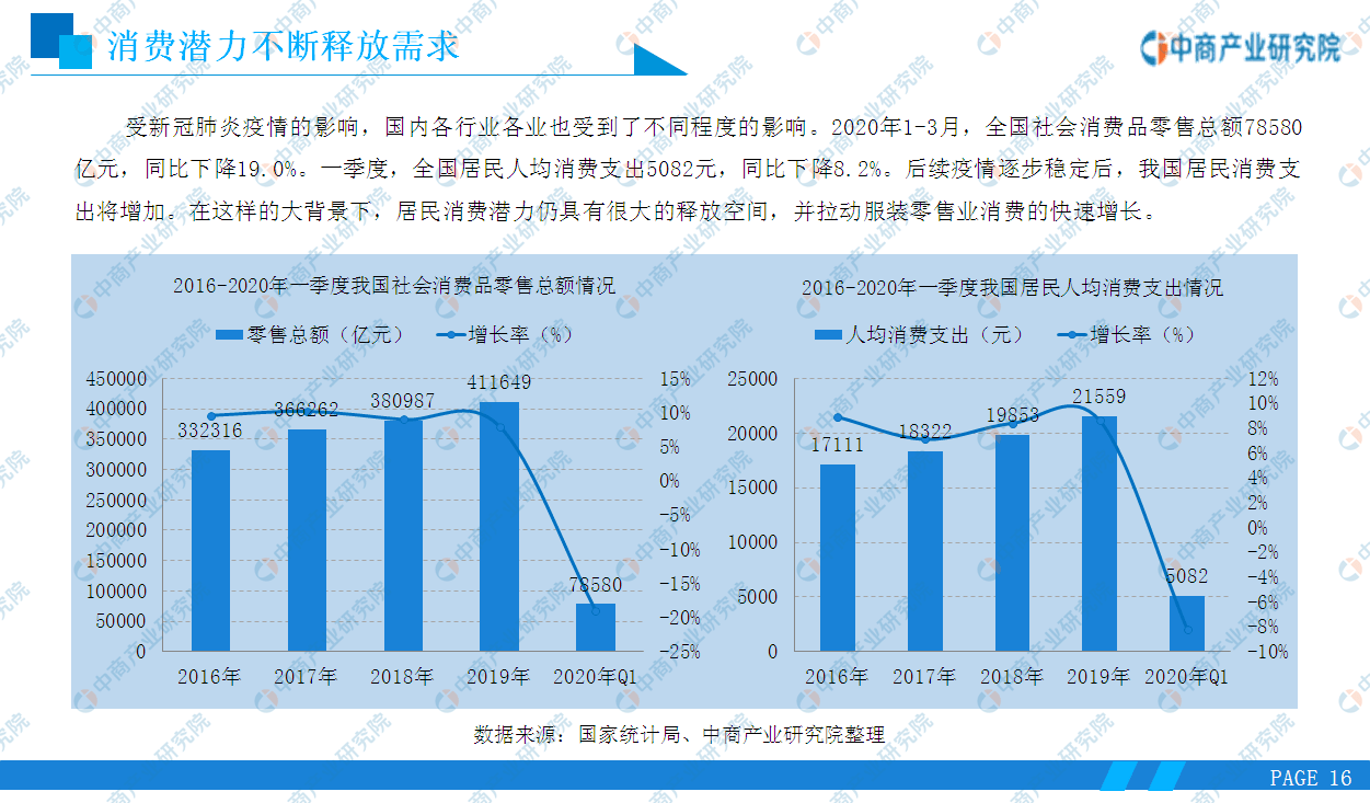 大型服装行业GDP行业占比情况_2018中国各省gdp占比