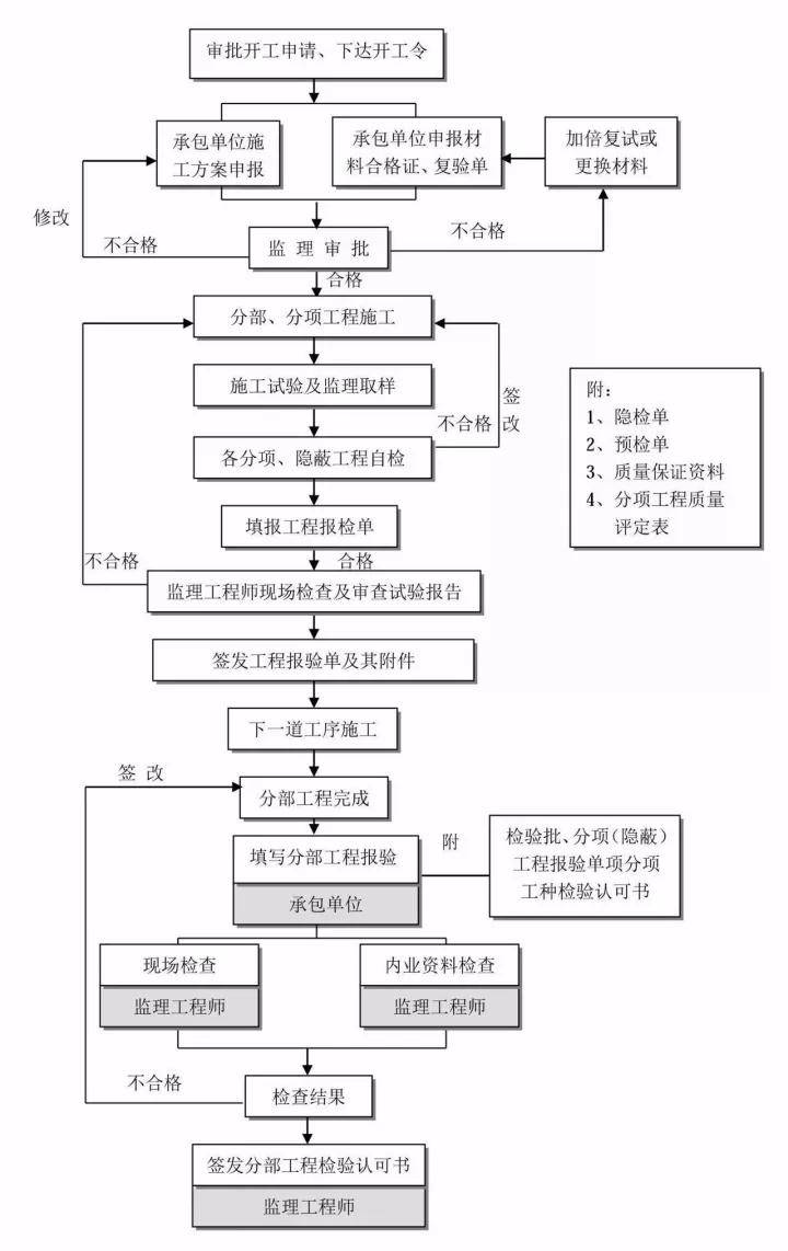 餐饮4d管理流程图 4d厨房冰箱管理卡图片 4d厨房冰箱管理卡模板