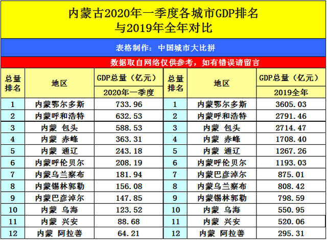 广西南宁市2020年gdp_2020年广西各市GDP排行榜 南宁总量最大 梧州增速最快 图(2)