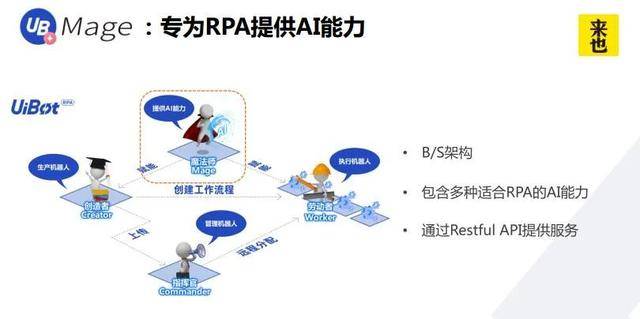 520 听说有家公司出了新产品叫“妹纸”
