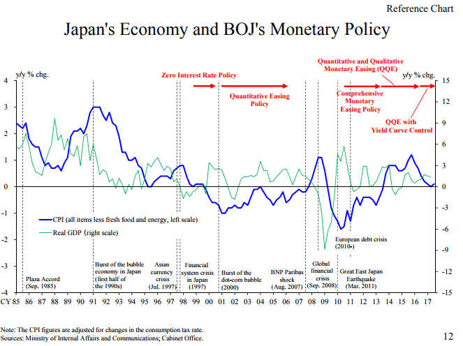 日本一季度GDP萎缩2.2%_日本GDP修正为萎缩2.2 二季度或迎更大衰退 黄金期货小幅反弹(2)