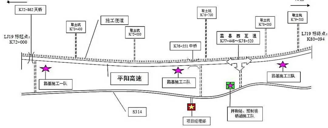 公路工程收项目施工部署考点归纳 二级建造师《公路》篇