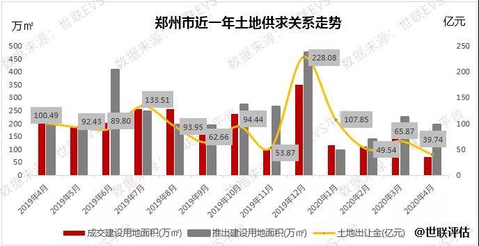 2020年4月郑州gdp_2020年郑州限号图(2)