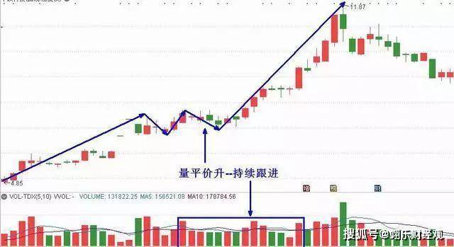 gdp二阶差分平稳有意义吗_有意义的图片(3)