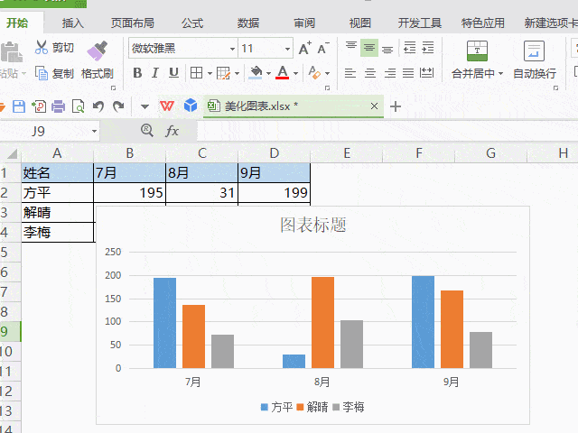 堪比整容学会这些可视化技巧让你的图表分分钟高级起来
