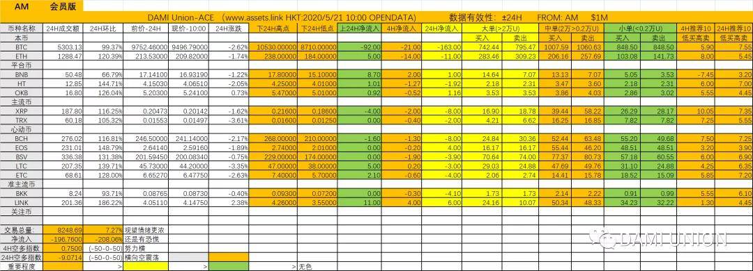 5月21行情 |usdt发的再多也是缺钱啊