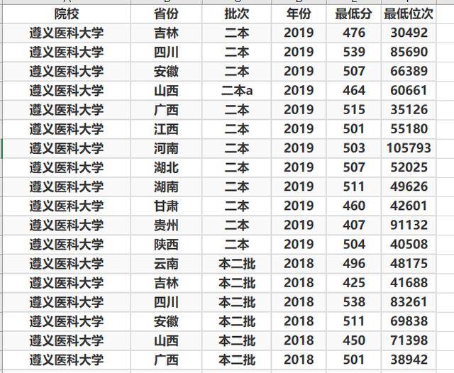 医科大学排名二本_二本最低的医科大学(2)