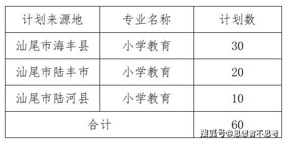 2020年汕尾人口流入_汕尾2020年旅拍图(2)