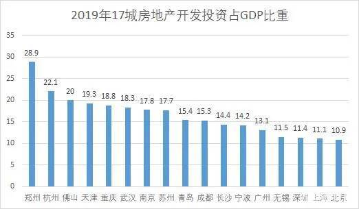 中央重提房地产税！这次，房价要降了？