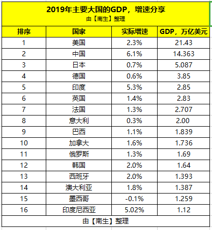 中国印度经济总量十倍_印度地图与中国地图(2)