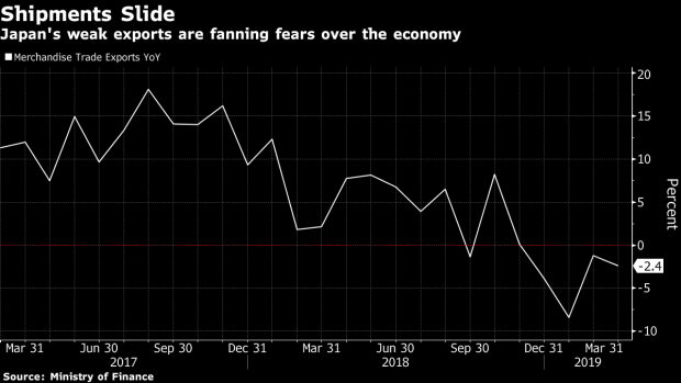 2019日本gdp_日本历年gdp(2)