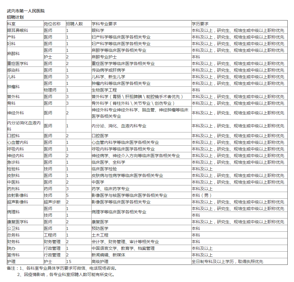 武穴市城区人口有多少