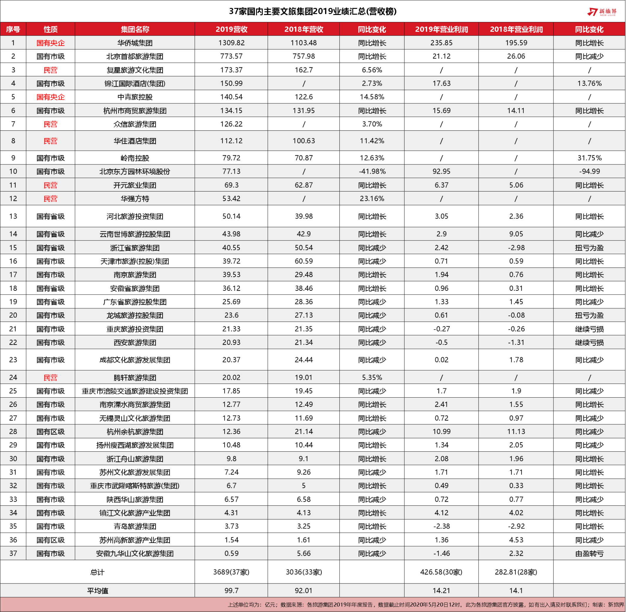 文旅公司排名_脑叶公司